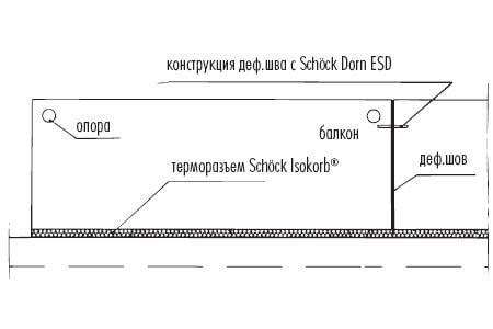 Системы анкерных стержней Schock DORN ESD-2
