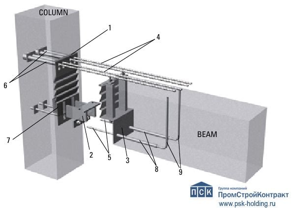 Система для соединения ЖБИ-балок и колонн Edilmatic ETP-1