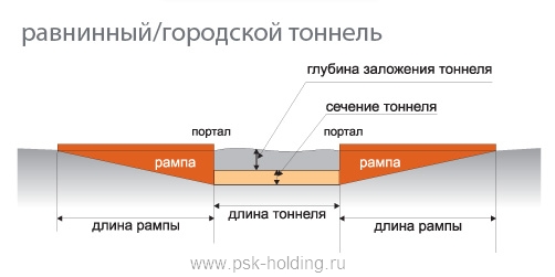 tonnelnye-technologii-ravninnyy-gorodskoy-tonnel.jpg
